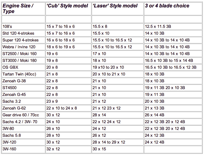 Engine Size Chart
